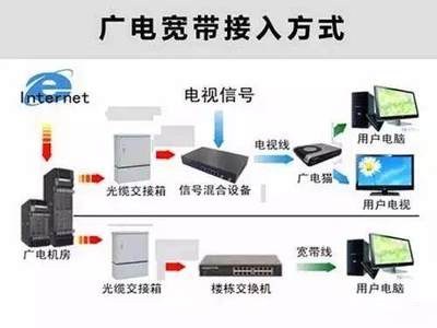 運營商寬帶爭奪戰(zhàn)愈演愈烈,誰將成為最大贏家?