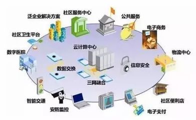 讀懂&ldquo;互聯網+&rdquo;時代下的智慧建筑、智慧社區