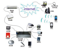 【手機安防系統結構及工作原理】PjTime.COM視頻監控 市場觀察