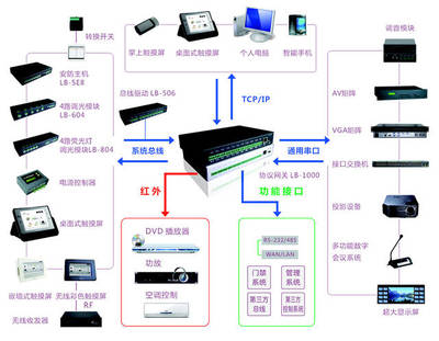 有線智能家居與無(wú)線智能家居的優(yōu)缺點(diǎn)