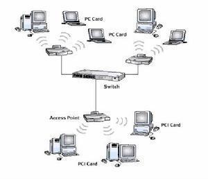 因為它可以解決無線局域網(wǎng)絡(luò)的傳輸能力及特性