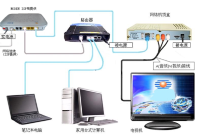 家庭網絡設備連接指南 從貓到電視，一步到位