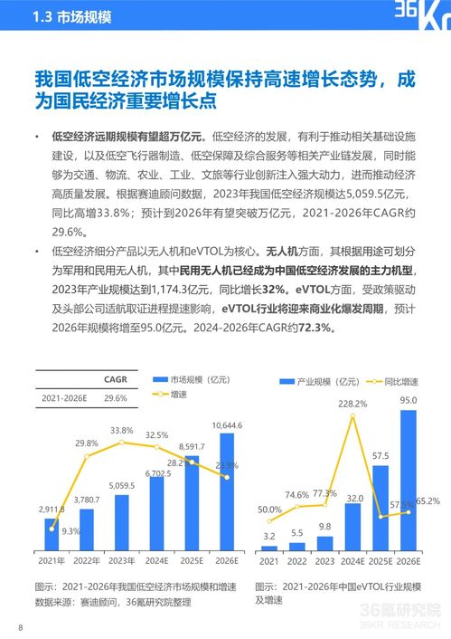 2024年中國低空經濟發展指數報告 教育項目與科研文獻的研究與開發