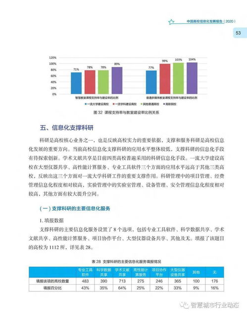 《中國高校信息化發展報告2020》 教育項目與科研文獻的研究與開發新趨勢