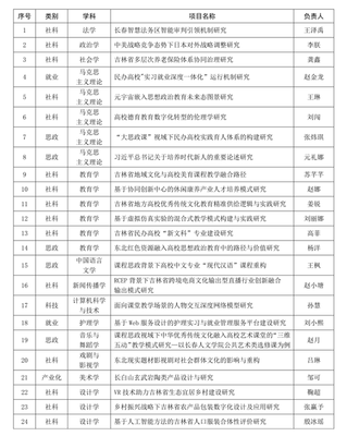 科研沃土結碩果 我校在吉林省教育廳科學研究項目中斬獲多項立項